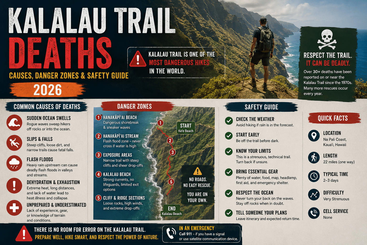 kalalau trail deaths